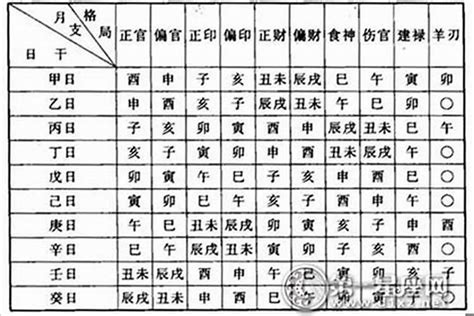 偏財運 八字|八字看什么命格的人真正擁有“偏財”運